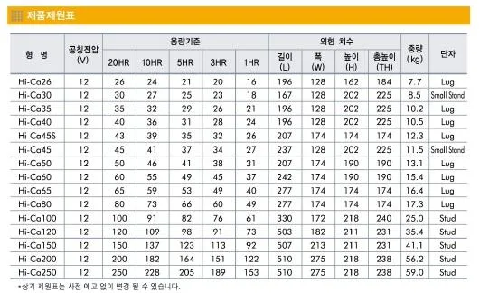 델코 산업용 배터리 상세 안내 이미지 2